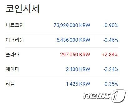 이 시각 현재 주요 암호화폐 국내 시황 - 업비트 갈무리