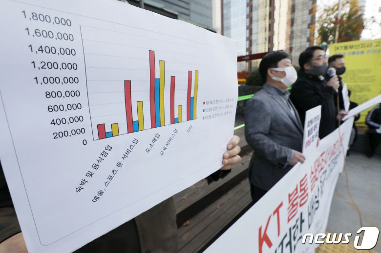 참여연대 민생희망본부와 전국가맹점주협의회 등 소상공인 단체 관계자들이 16일 오전 서울 종로구 광화문 KT 사옥 앞에서 'KT 불통 실태조사 결과 발표 철저한 배상 촉구 기자회견'을 하고 있다. 2021.11.16/뉴스1 © News1 민경석 기자