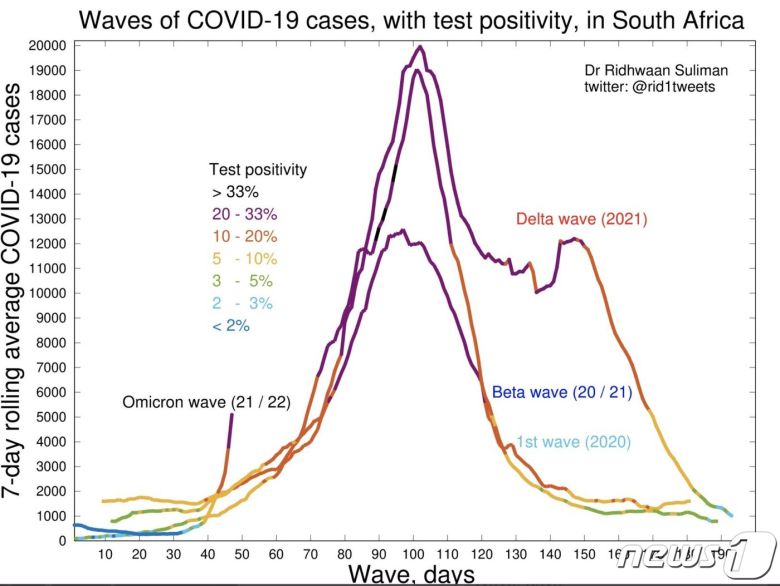 © 뉴스1 (리드완 술리만 케임브리지 CSIR 선임연구원)
