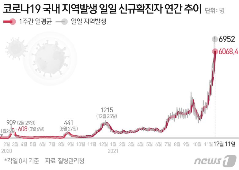 © News1 이지원 디자이너