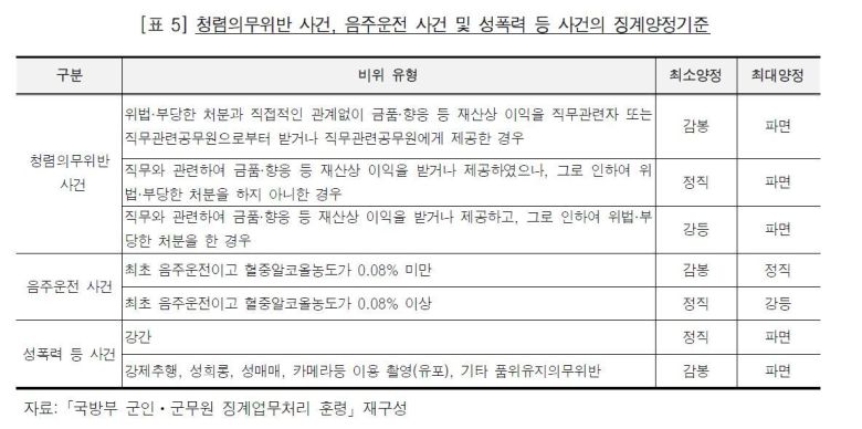 (감사원 '육군본부 정기감사' 캡처) © 뉴스1
