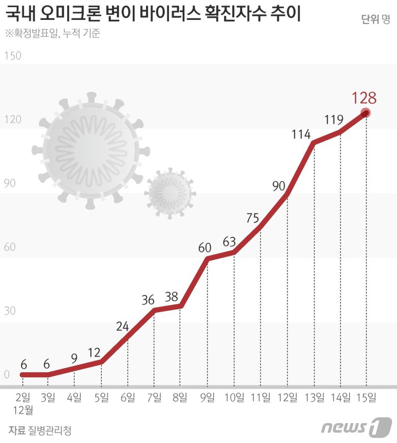 © News1 윤주희 디자이너