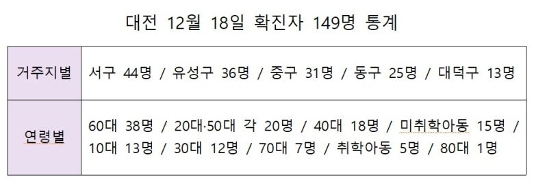 ©News1 최일 기자