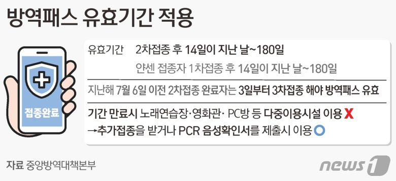 © News1 김초희 디자이너