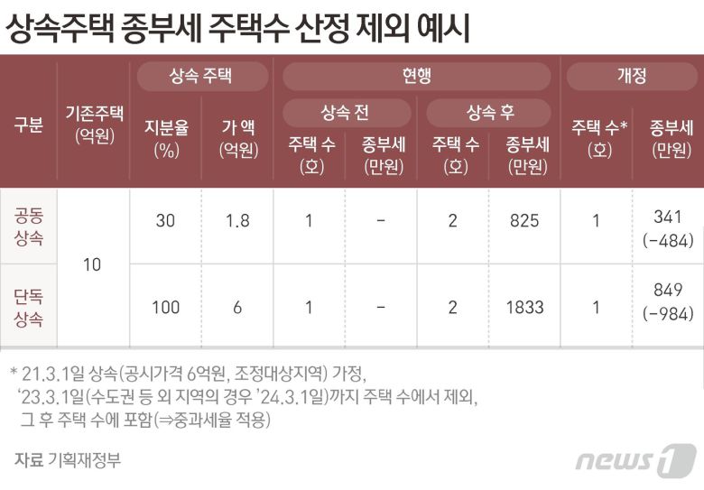 © News1 윤주희 디자이너