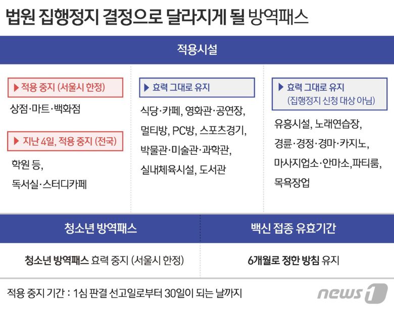 © News1 윤주희 디자이너
