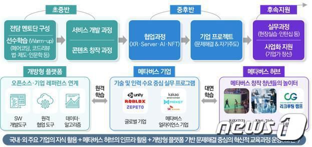 (과기정통부 제공) © 뉴스1
