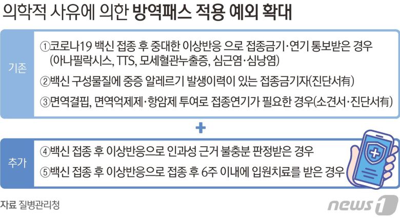 © News1 김초희 디자이너