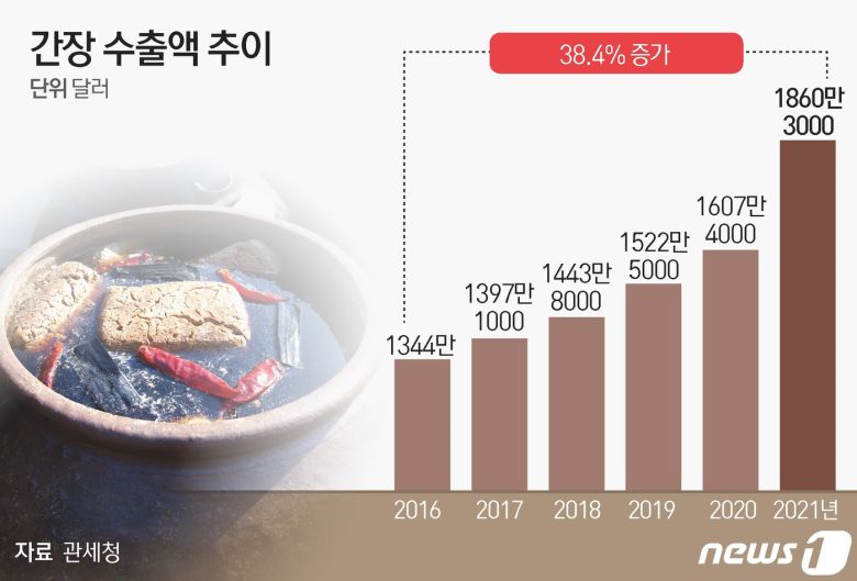 © News1 김초희 디자이너
