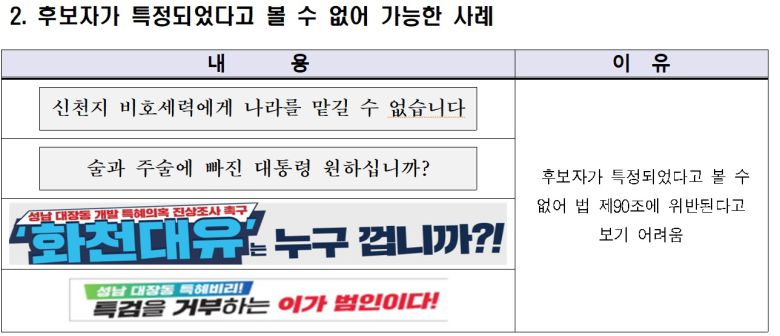 중앙선거관리위원회 자료 갈무리/뉴스1