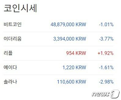 이 시각 현재 주요 암호화폐 국내시황 - 업비트 갈무리