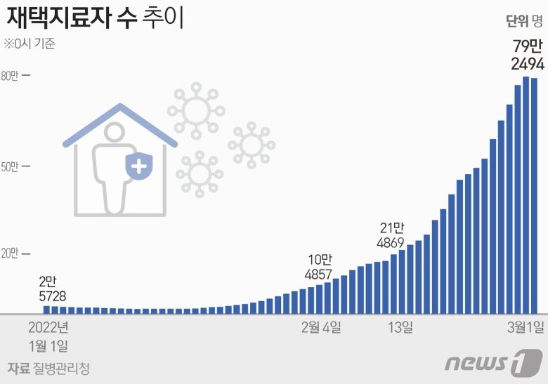 © News1 최수아 디자이너