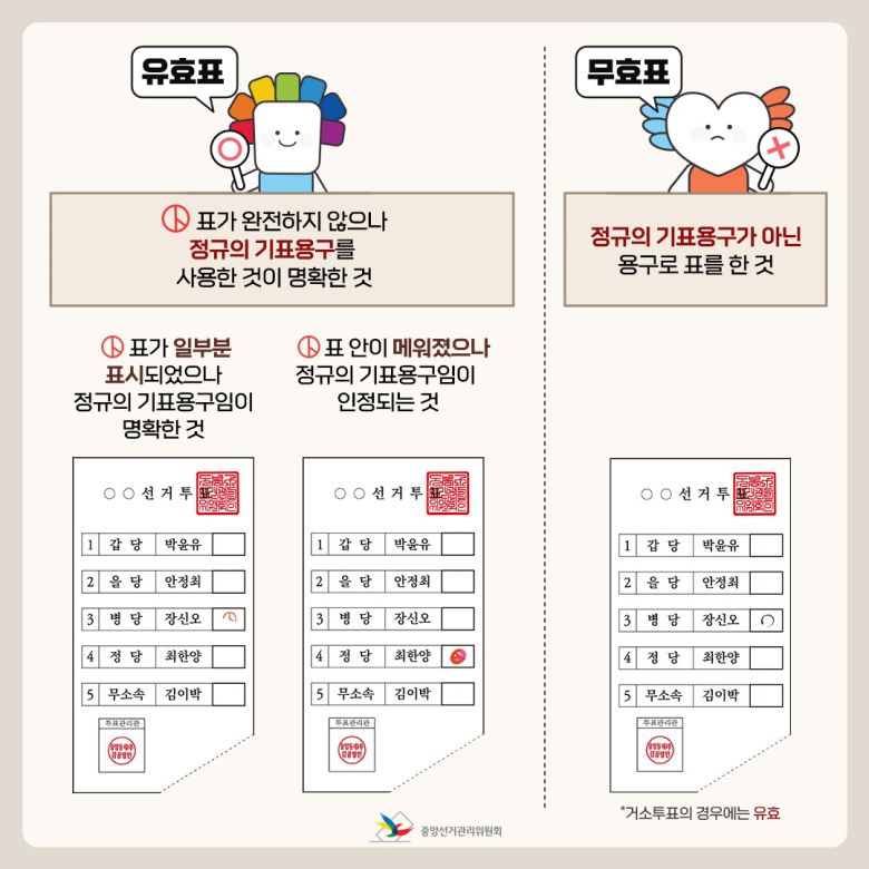 (자료=중앙선거관리위원회) © 뉴스1