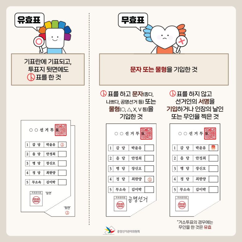 (자료=중앙선거관리위원회) © 뉴스1