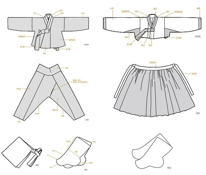 남성·여성 복식의 기본 차림