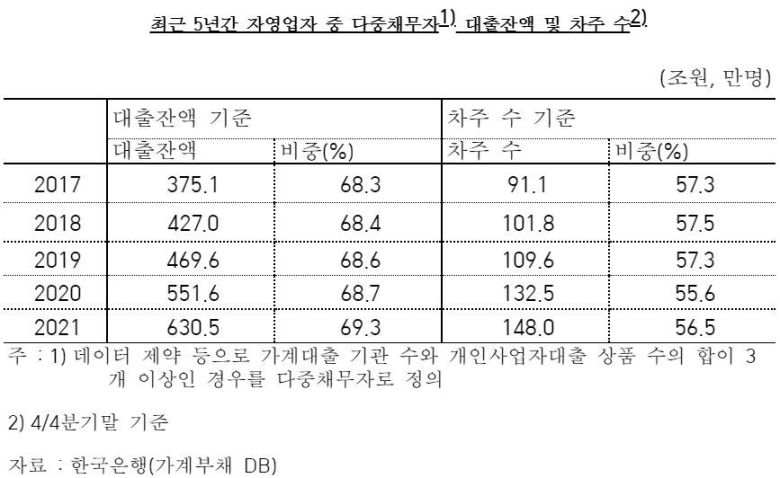 자료 제공=장혜영 의원실. © 뉴스1