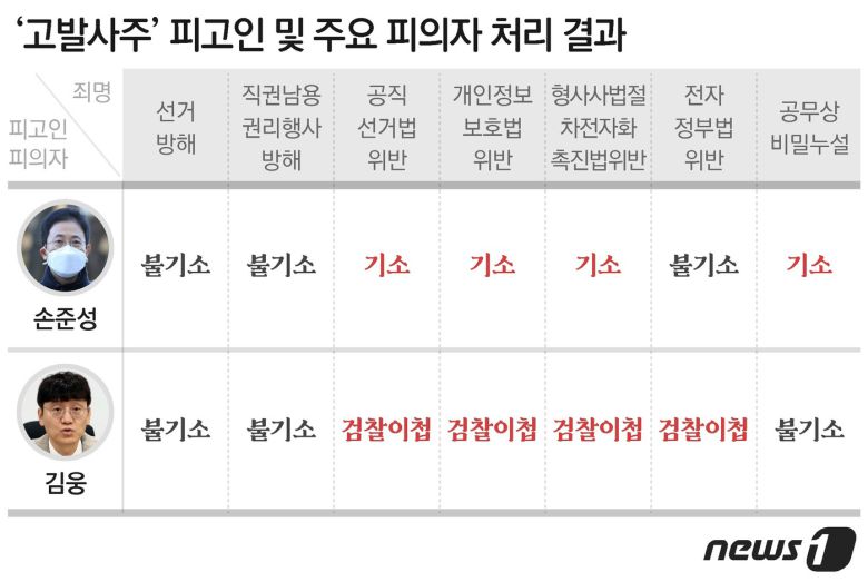 © News1 최수아 디자이너