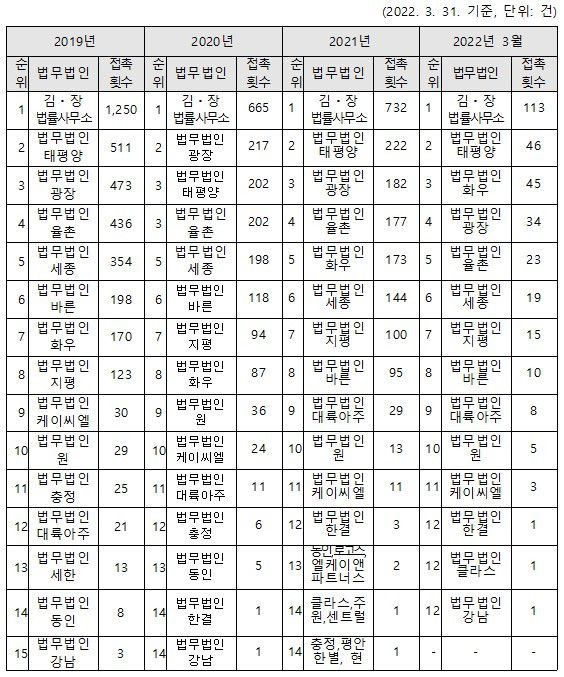 (윤창현 의원실 제공) © 뉴스1
