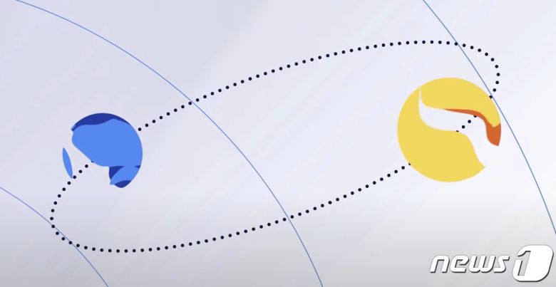 테라 스테이블코인(왼쪽)은 루나(오른쪽) 토큰을 통해 가치를 일정하게 유지한다. 테라 유튜브 갈무리.© 뉴스1