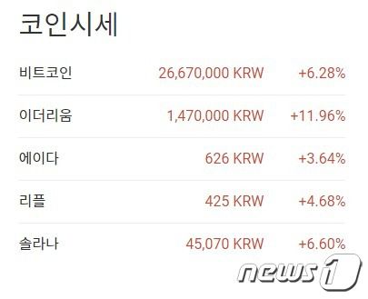 주요 암호화폐 국내시황 - 업비트 갈무리