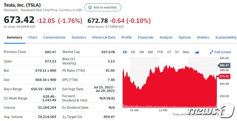 테슬라 일일 주가추이 - 야후 파이낸스 갈무리