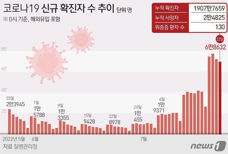 © News1 이지원 디자이너