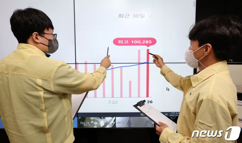 신종 코로나바이러스 감염증(코로나19) 신규 확진자가 다시 10만 명대로 올라선 27일 서울 송파구청 재난d안전상황실에서 관계자들이 확진자 현황을 살펴보고 있다. 27일 0시 기준 코로나19 신규 확진자는 10만285명이며, 10만 명대를 넘어선 것은 98일 만이다. 위중증 환자 역시 177명으로 56일 만에 최다로 집계됐다. (공동취재) 2022.7.27/뉴스1 © News1 조태형 기자