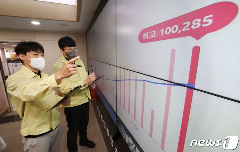 신종 코로나바이러스 감염증(코로나19) 신규 확진자가 다시 10만 명대로 올라선 27일 서울 송파구청 재난d안전상황실에서 관계자들이 확진자 현황을 살펴보고 있다. 27일 0시 기준 코로나19 신규 확진자는 10만285명이며, 10만 명대를 넘어선 것은 98일 만이다. 위중증 환자 역시 177명으로 56일 만에 최다로 집계됐다. (공동취재) 2022.7.27/뉴스1 © News1 조태형 기자