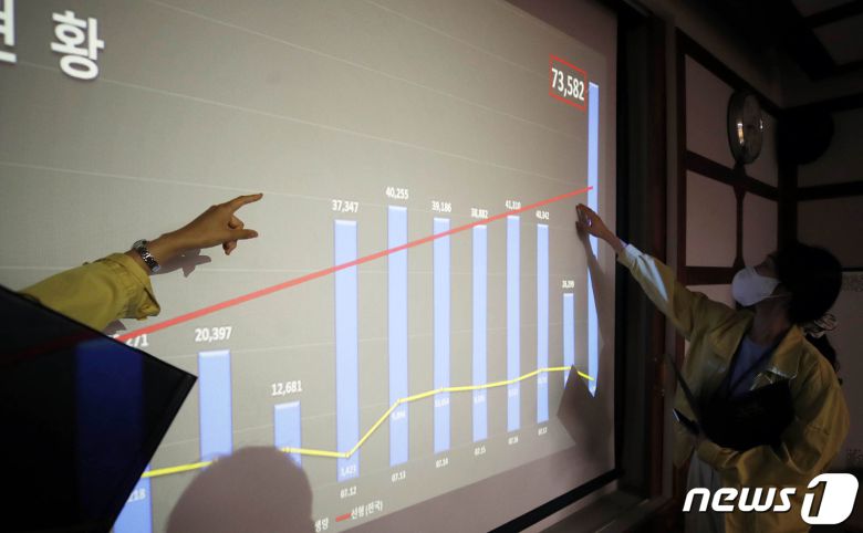 광주 북구청 재난안전상황실에서 안전총괄과 직원과 보건소 직원들이 코로나19 확진자 현황 그래프를 보고 있다.(북구 제공)2022.7.19/뉴스1 ⓒ News1