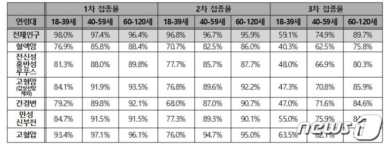 (정희진 고려대 구로병원 감염내과 교수 연구팀 제공)