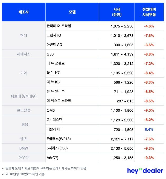 (헤이딜러 제공)