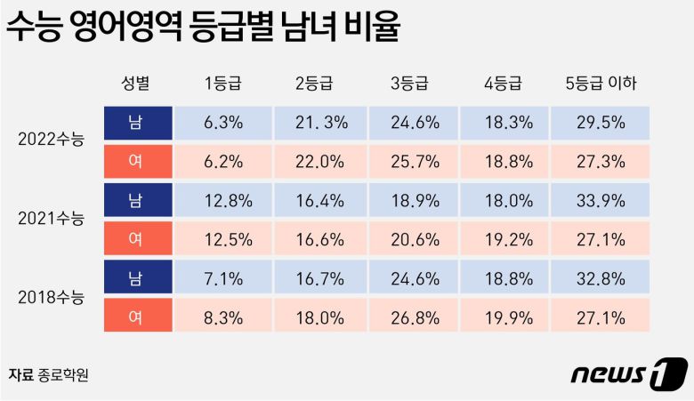 ⓒ News1 윤주희 디자이너