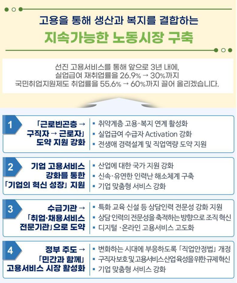 고용서비스 고도화 추진방향(고용노동부 제공). 2023.01.29/뉴스1