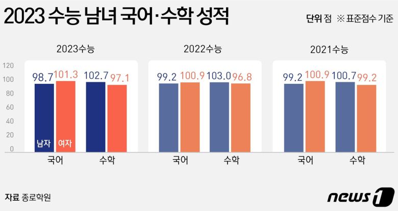 ⓒ News1 윤주희 디자이너