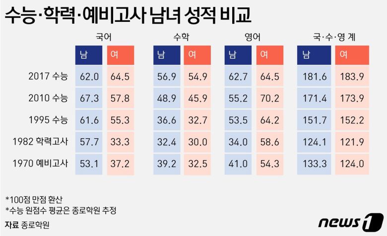 ⓒ News1 윤주희 디자이너