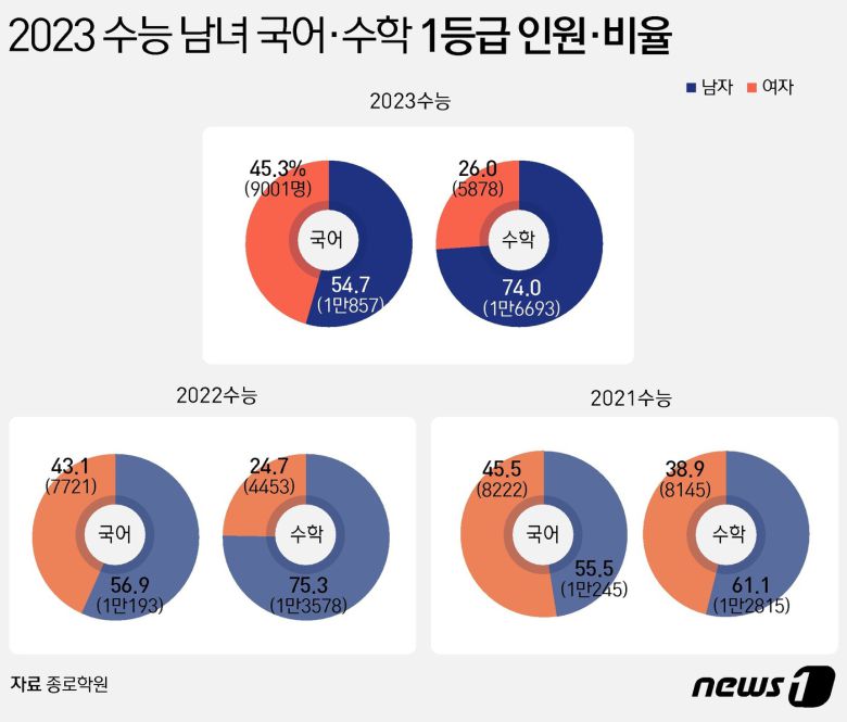 ⓒ News1 윤주희 디자이너
