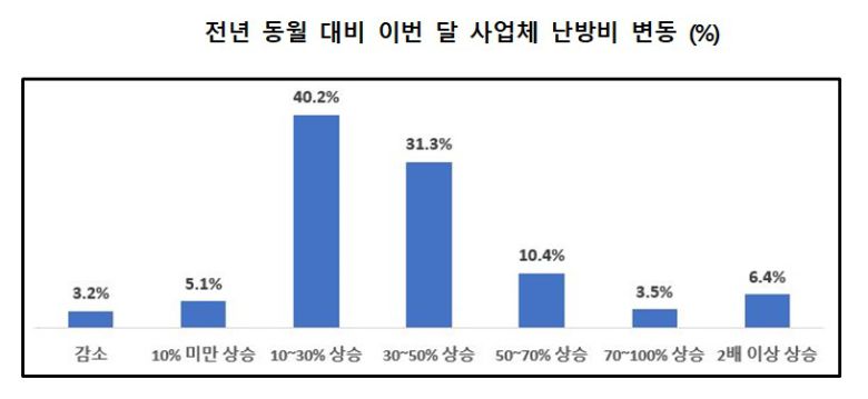 (소상공인연합회 제공)