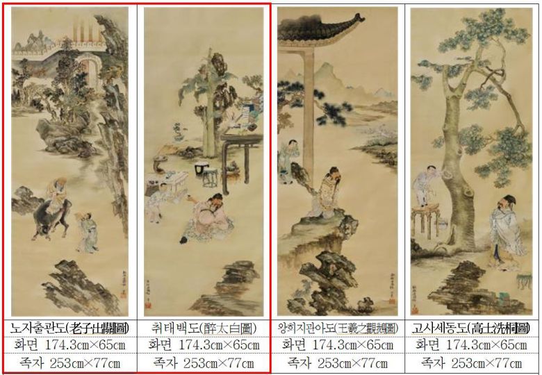 고종의 외교선물 중 하나인 장승업의 '고사인물도' 4점. 이 중 빨간색 테두리 안의 2점이 크렘린박물관에서 공개된다. (크렘린박물관, 국외소재문화재재단 제공)