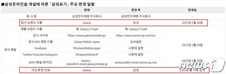 삼성전자 일본법인, 제품 브랜드명 변경 안내 (삼성전자 일본법인 홈페이지 갈무리)