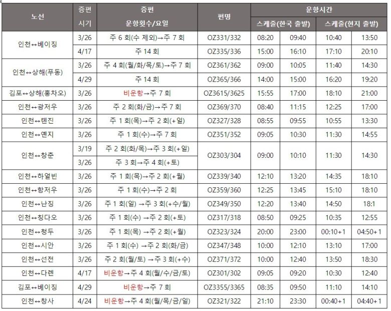 아시아나 중국노선 증편계획(아시아나항공 제공)