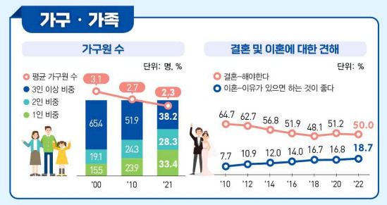(통계청 제공)