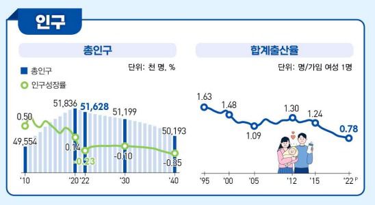 (통계청 제공)