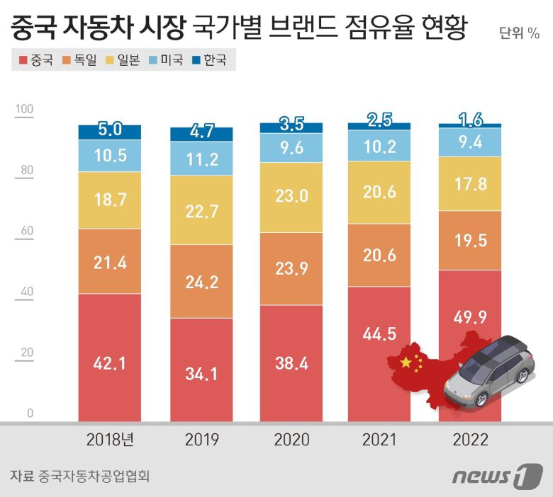 ⓒ News1 김지영 디자이너