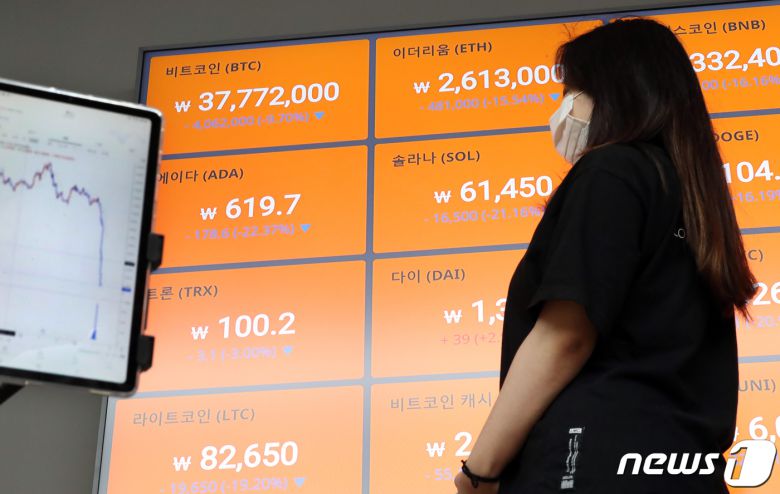12일 서울 서초구 빗썸 고객센터 전광판에 비트코인 등 각종 가상자산의 가격이 표시되고 있다. 최근 한국 블록체인 기업 테라가 발행하는 스테이블코인 '테라'가 사흘째 무너지면서 자매코인격인 '루나' 역시 5월초 대비 95%에 가까운 폭락이 이어지고 있다. 2022.5.12/뉴스1 ⓒ News1 장수영 기자