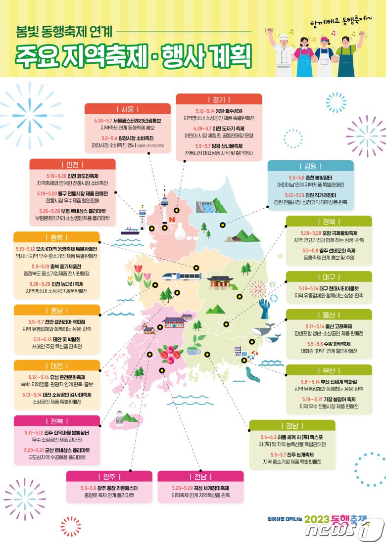 동행축제.연계 주요 지역축제·행사계획. (중기부 제공)