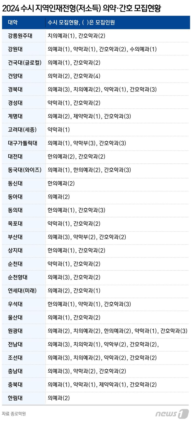 ⓒ News1 윤주희 디자이너