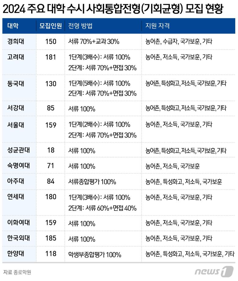 ⓒ News1 윤주희 디자이너