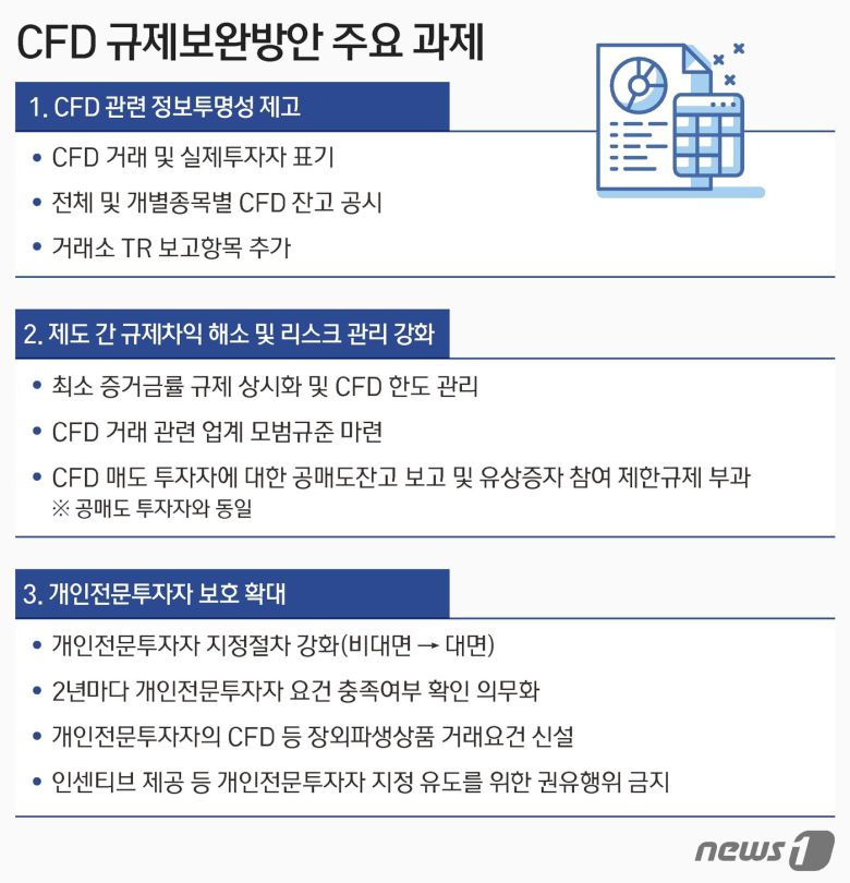 ⓒ News1 김지영 디자이너