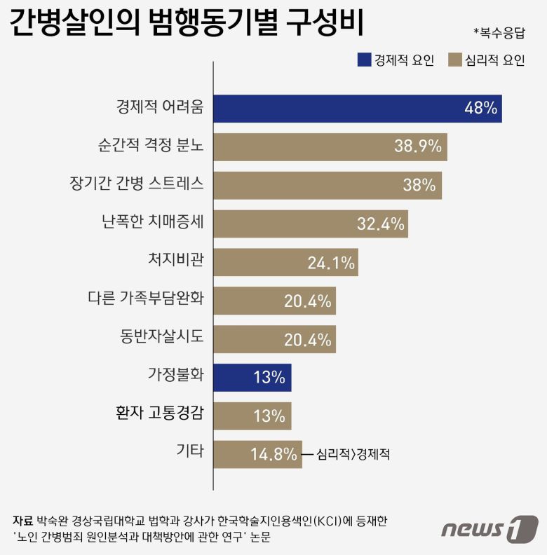 ⓒ News1 윤주희 디자이너
