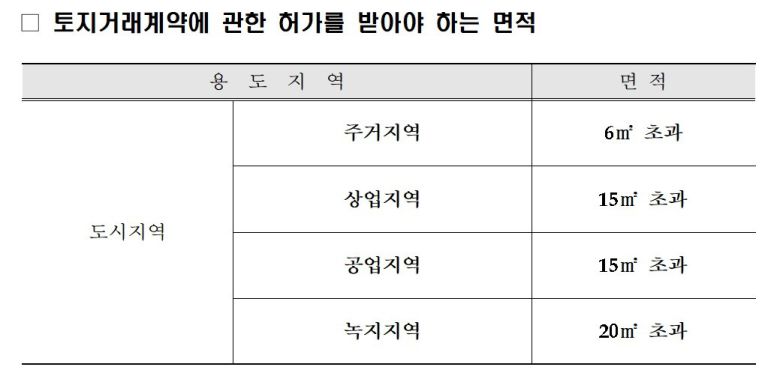 토지거래허가구역 면적 기준(서울시 제공).